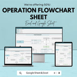 50% Off | Operation Flowchart Sheet Template for Process Mapping | Visualize & Optimize Operations | Excel and Google Sheets